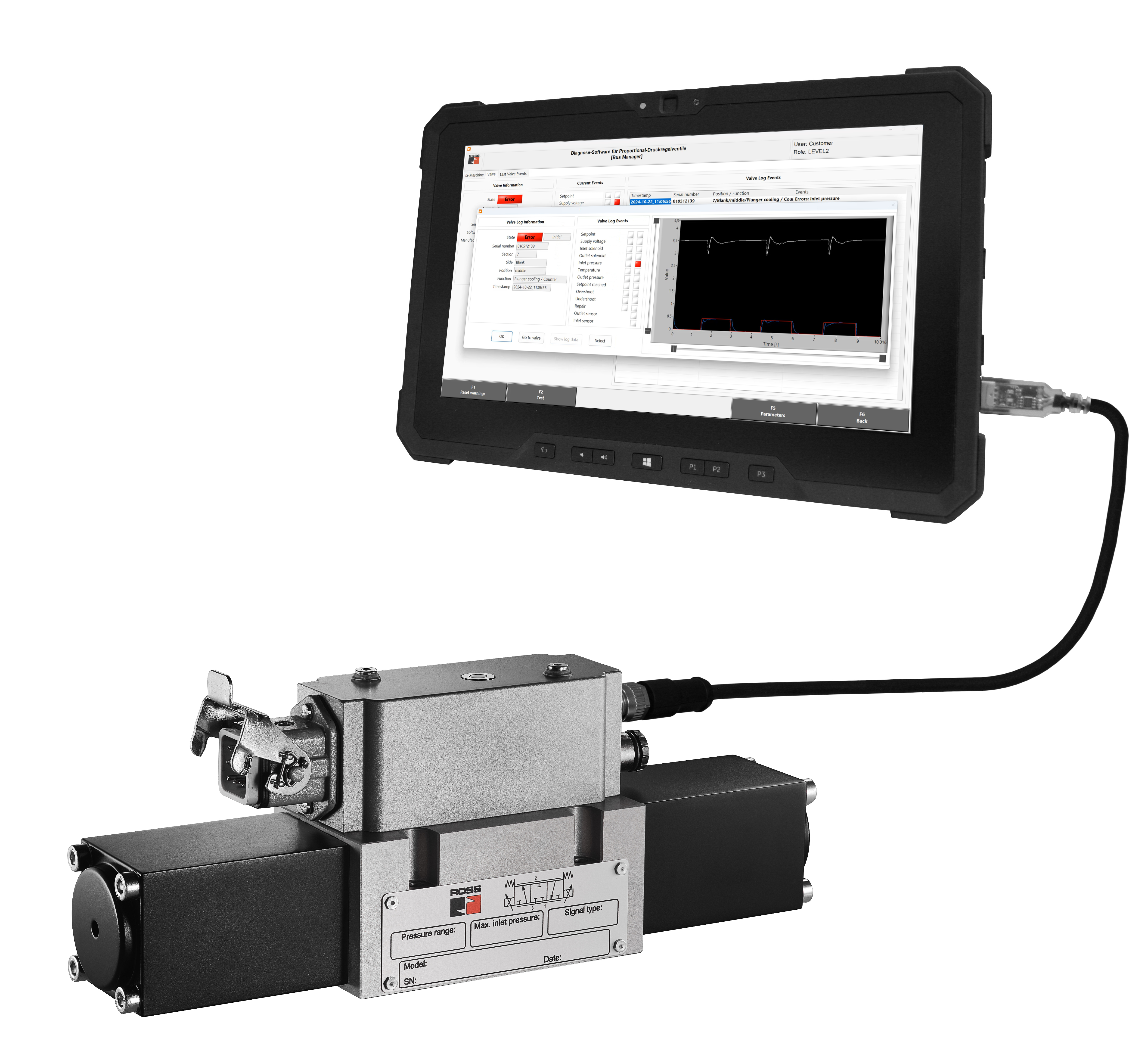 Proportional Pressure Control Valves - Industry 4.0